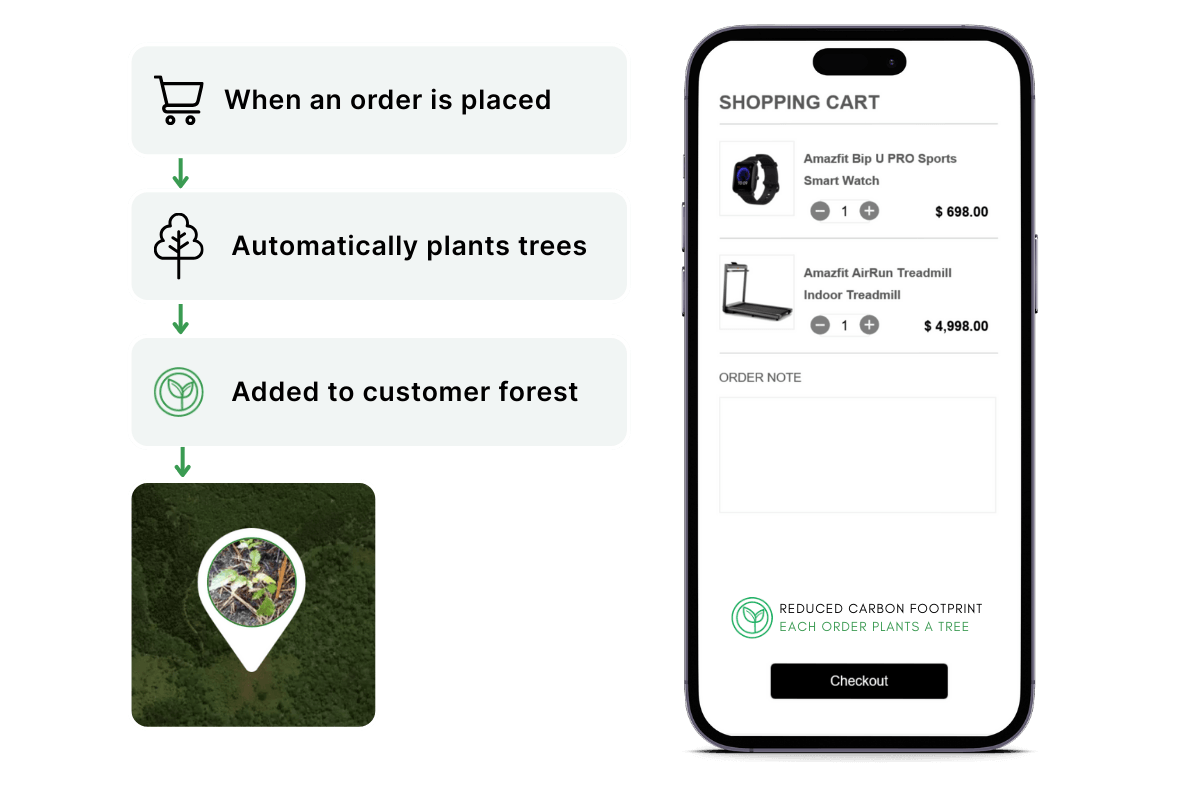 OneSeed ecommerce integration