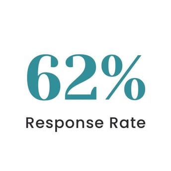 JLL survey response rate